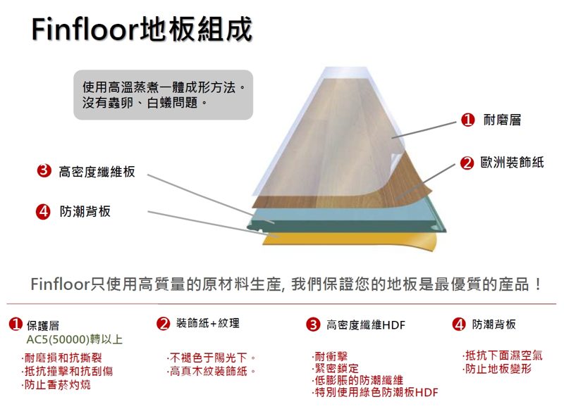 FINfloor 地板組成
